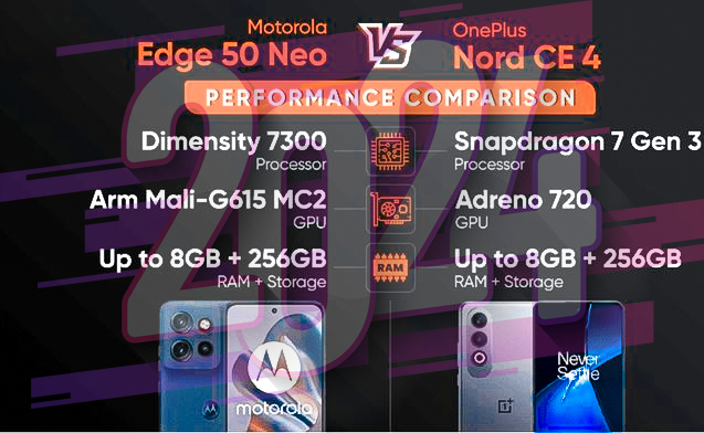 Motorola Edge 50 Neo बनाम OnePlus Nord CE4: परफॉर्मेंस तुलना, जानें कौन है बेहतर?